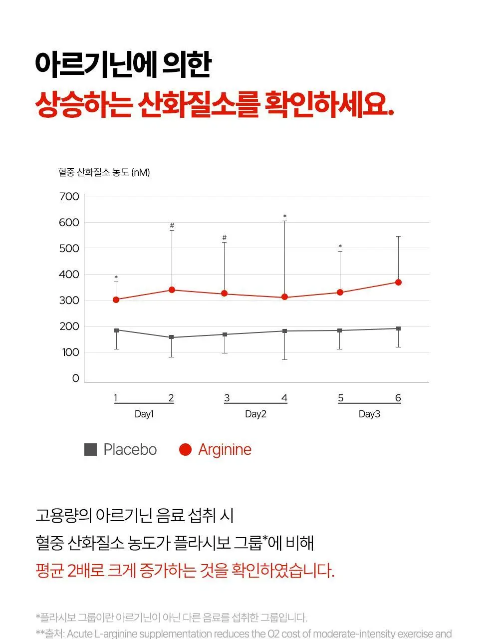 [김종국PICK]익스트림 듀얼 아르기닌 플러스 1000mg*120정 (2개월분) 상세페이지 32